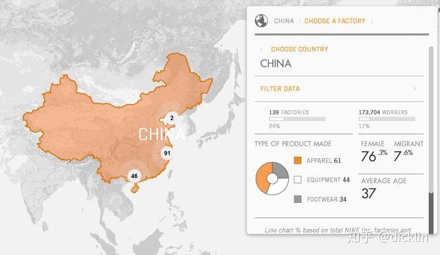 nike工厂在全球的分布—带你探究nike的世界工厂帝国