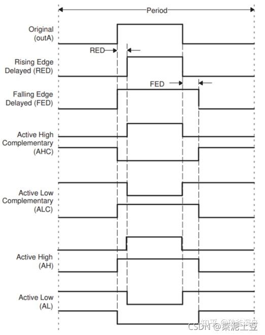 Matlab c2000 motor control blockset pwm 