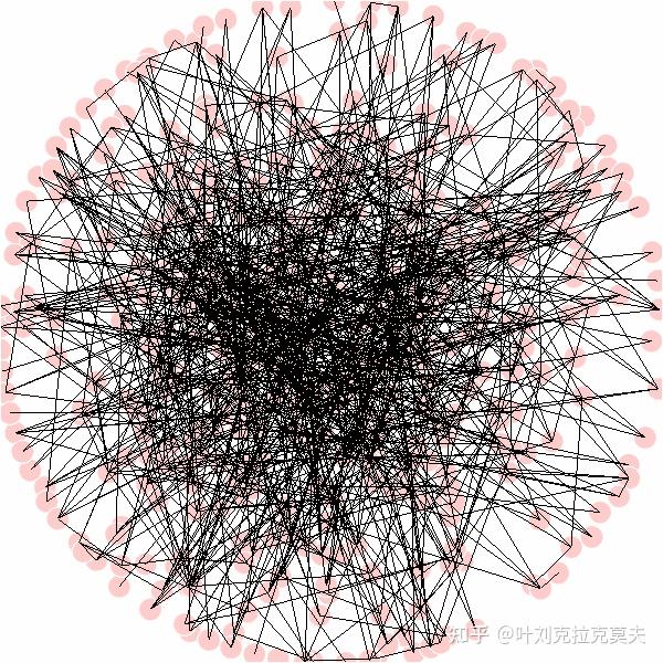 Vispy Text 科学可视化软件介绍12 – Vispy - 知乎
