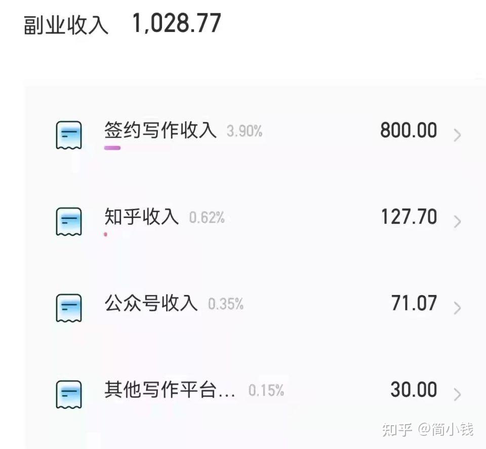 1月理财副业收入296649元享受宅家工作的日子
