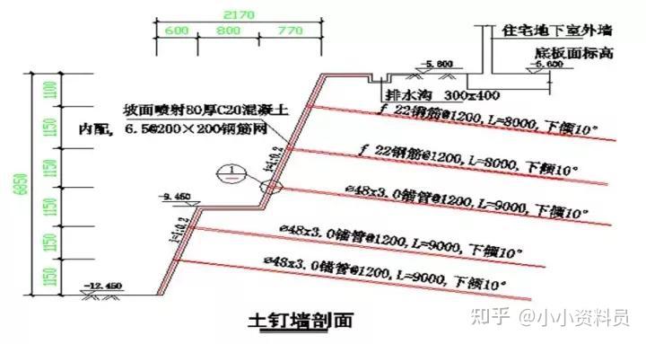 土钉墙构造图图片