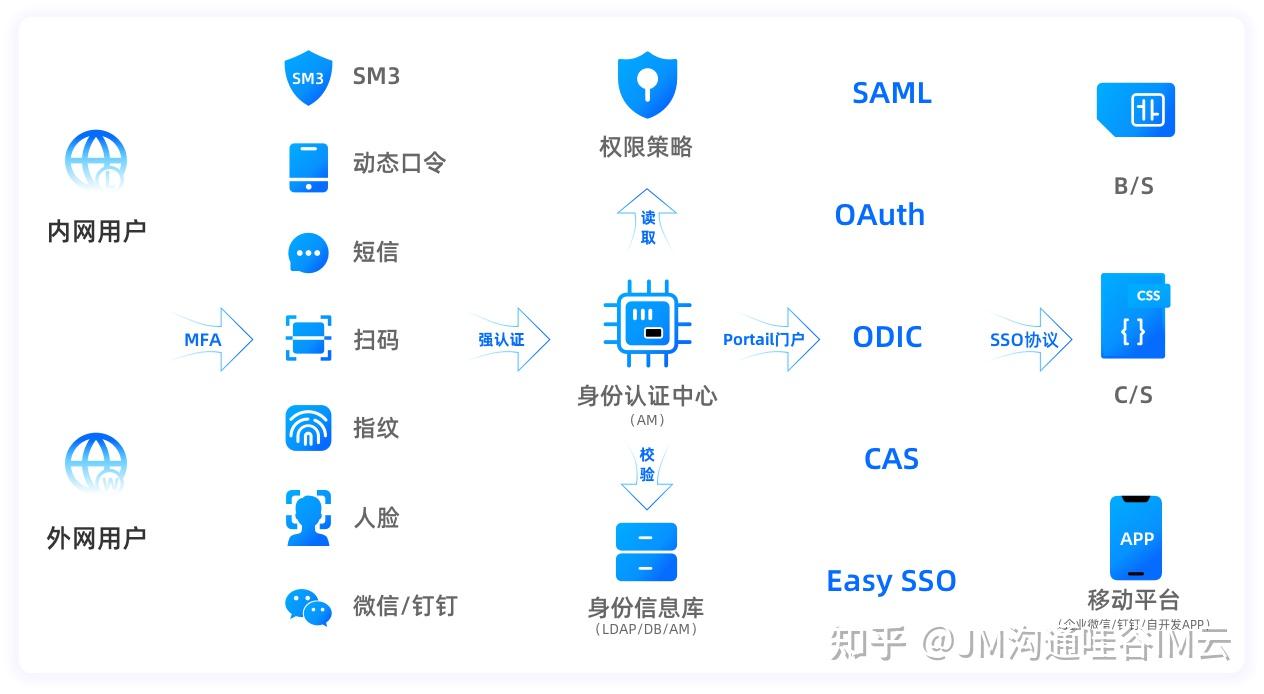 聚合登录:互联网时代的高效钥匙