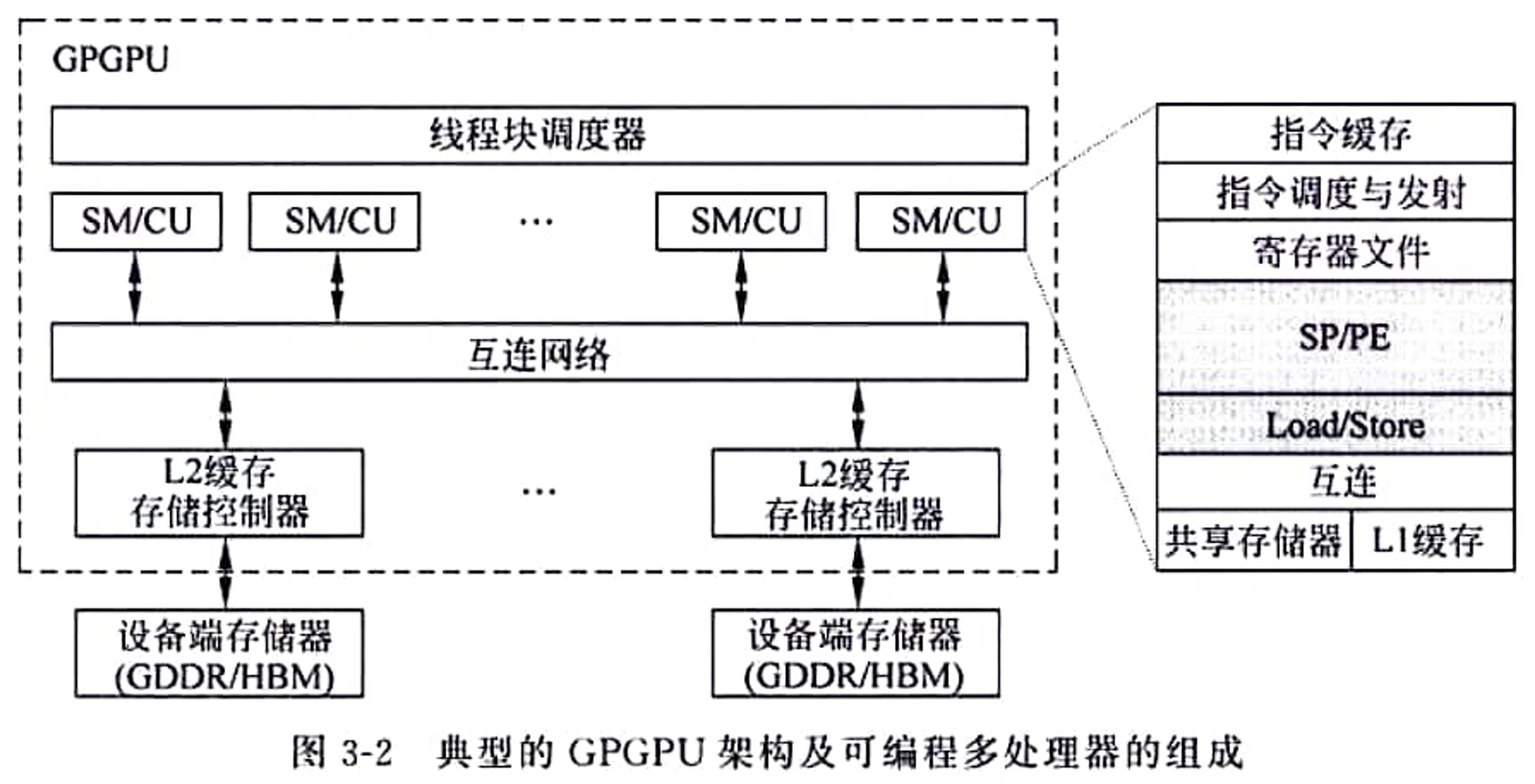 Gpgpu Python 重读《GPGPU编程模型与架构原理》,爱上arch从我做起 - 知乎