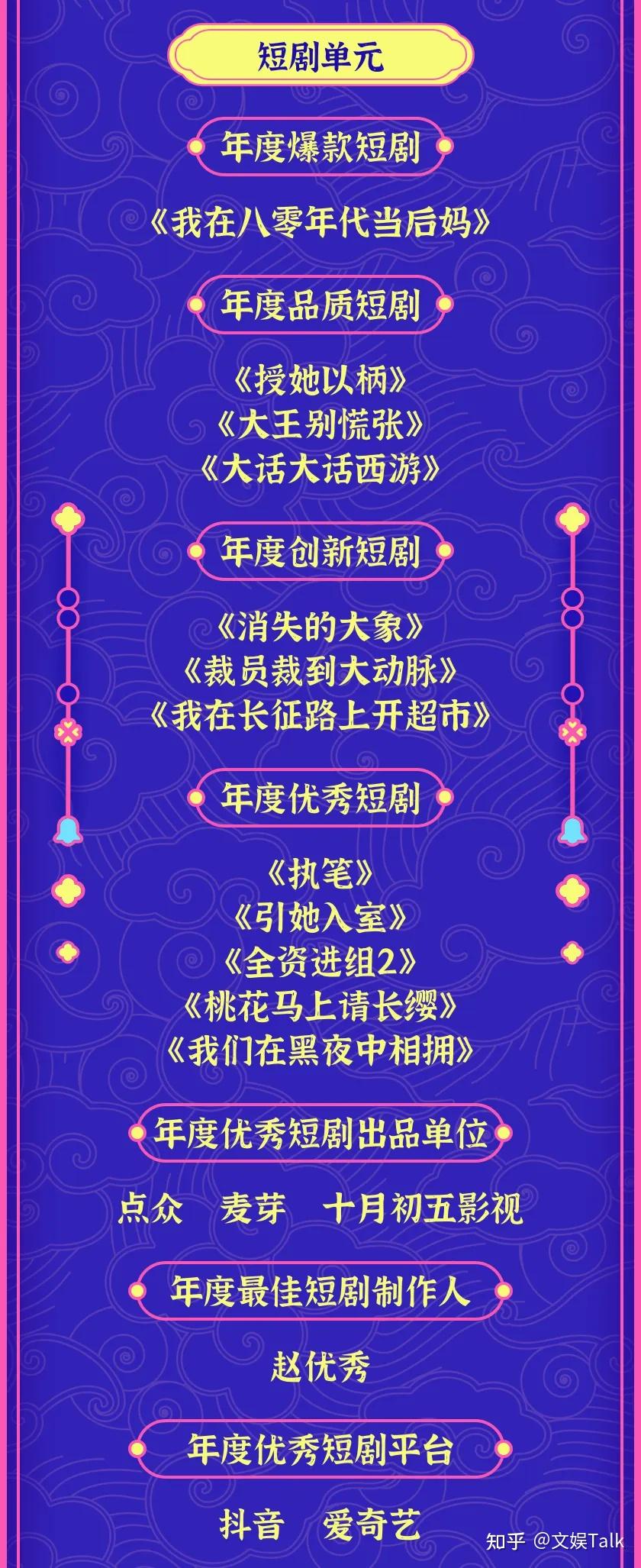 2024年短剧盘点:驶入“更高”之境|Talk甄选02 - 知乎