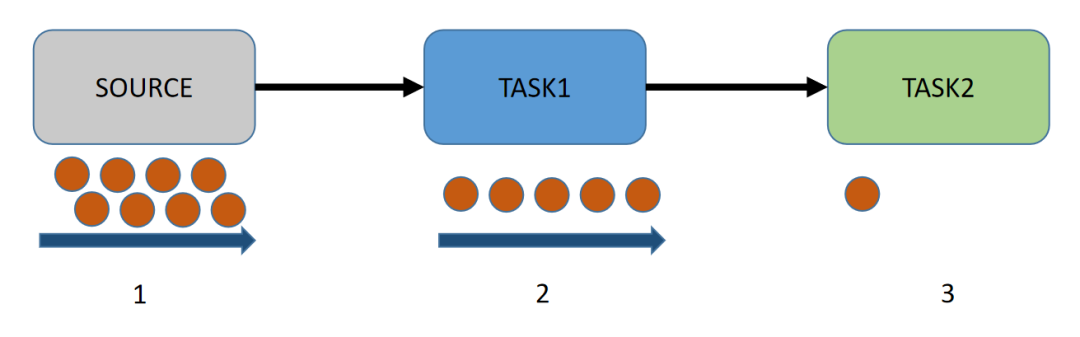 日处理数据量超10亿:友信金服基于Flink构建实时用户画像系统的实践 日处理数据量超10亿:友信金服基于Flink构建实时用户画像系统的实践