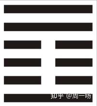 《易经》浅释(四十二)益卦 - 知乎