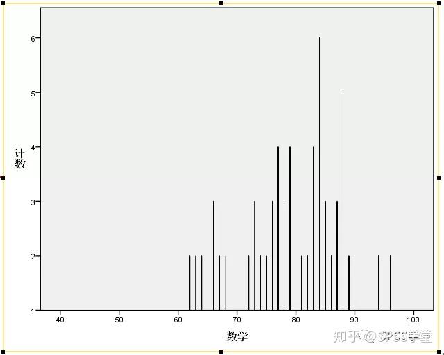 spss做条形图图片