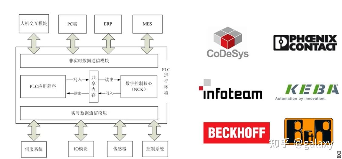工业机器人软硬件平台架构