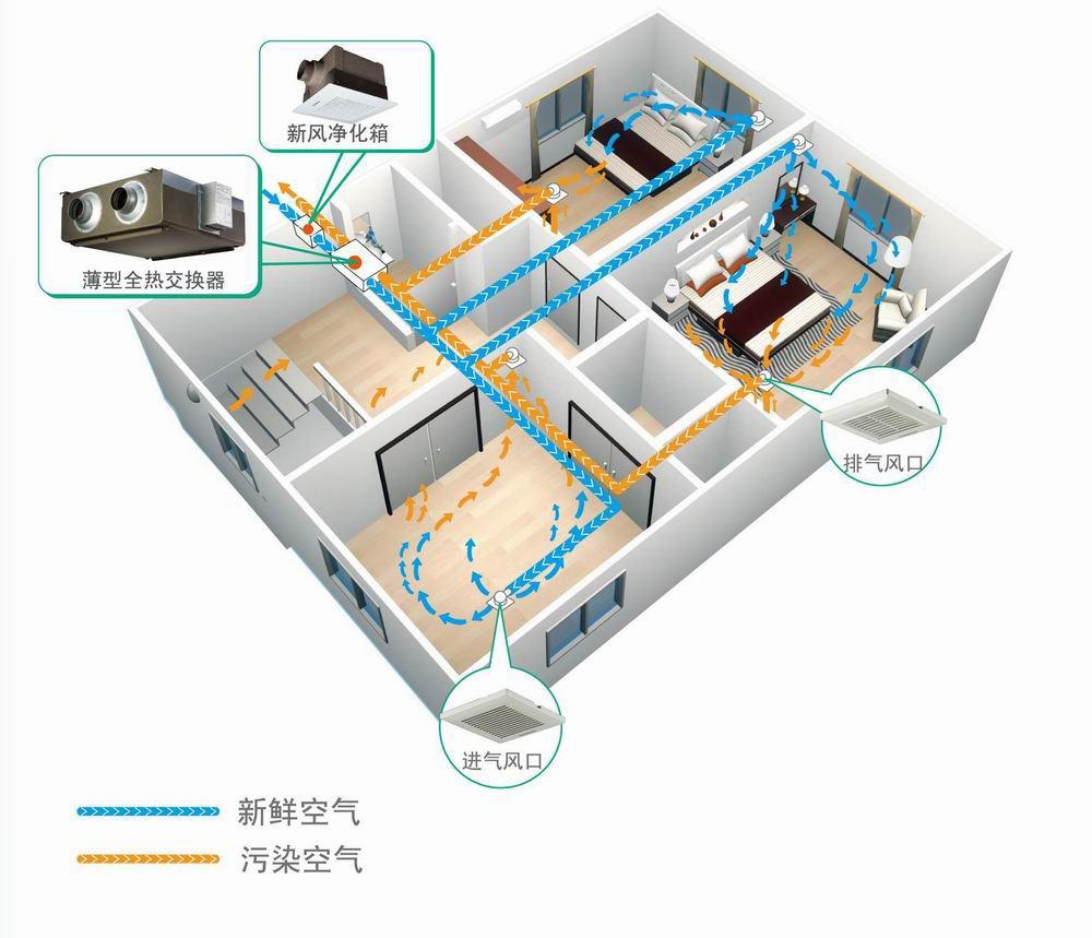 新風系統多少錢家裝新風系統費用明細