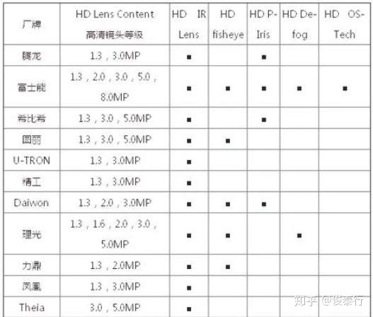 TAMRON收購鏡頭