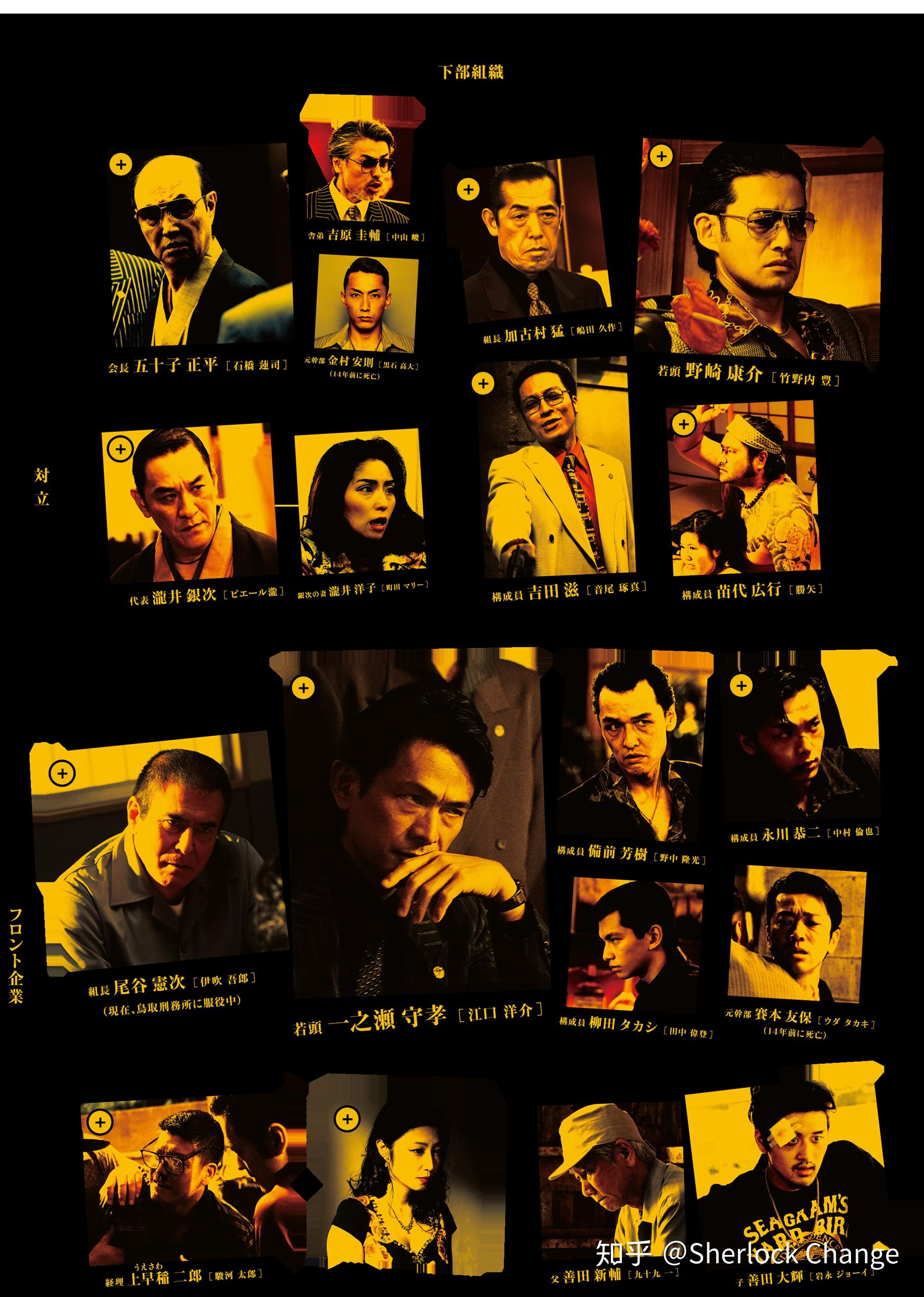 孤狼之血昭和末年的广岛黑帮们