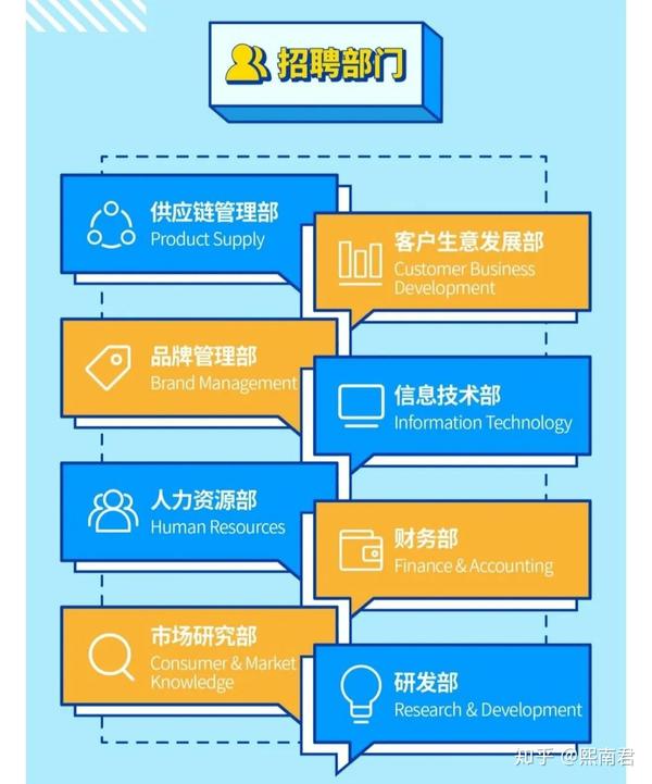 盘点各行业管培生项目,看完你知道该如何选择吗?
