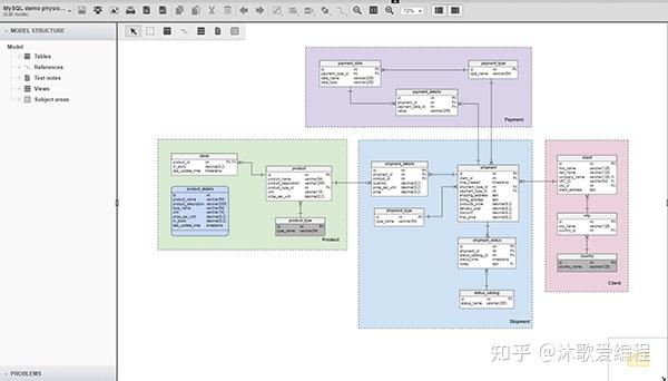 用了才知道,这4种数据库设计工具太秀了! - 知乎