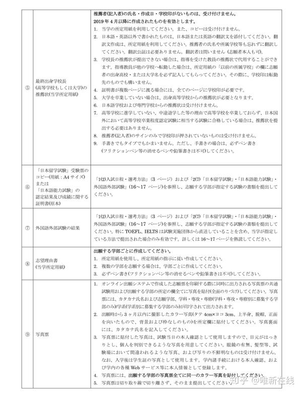 时间不早啦 早稻田大学出愿信息了解一下 知乎