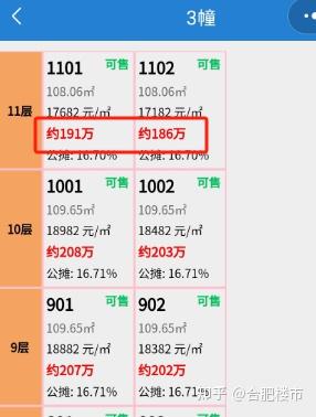 新计容不再“高贵”!合肥2万+/㎡楼盘井喷 - 知乎