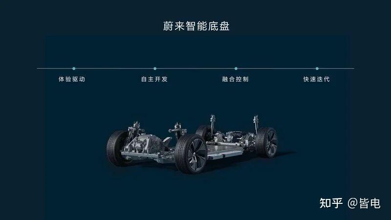 蔚来ES7实拍解析:比ET7舒适的竟是它!21 蔚来ES7实拍解析:比ET7舒适的竟是它!