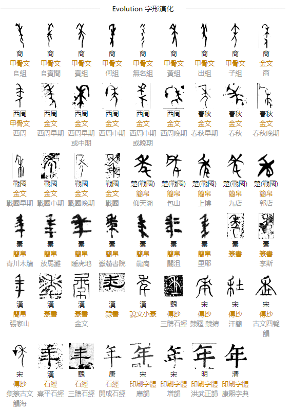 实用汉字源查询工具-Zi Tools - 知乎