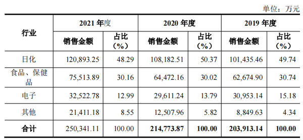 蕪湖富鑫和銅陵富鑫_中山市富鑫印刷包裝有限公司_北京寶峰印刷有限公司招聘