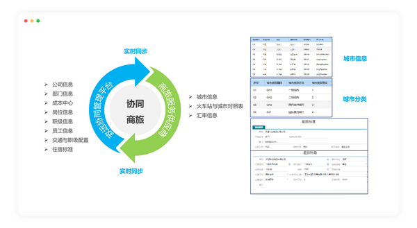 “费控+商旅”差旅一体化解决方案 - 知乎