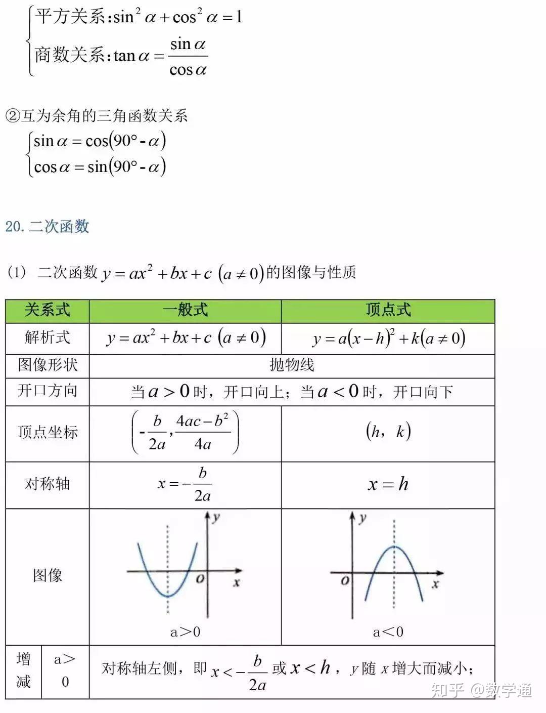 初中三年数学公式定理总结 更适合初三的学生 3326学习网