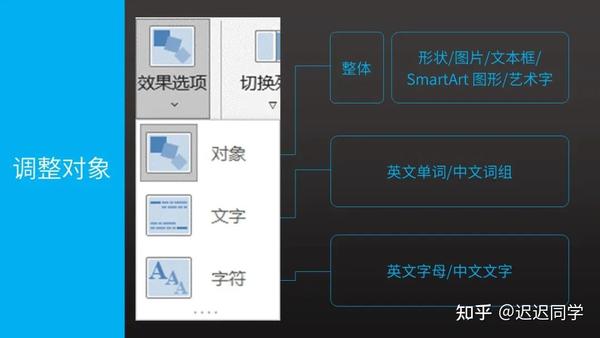 ppt的动画效果怎么全部应用