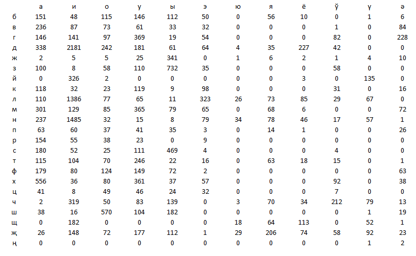 东干文音节的正则表达式