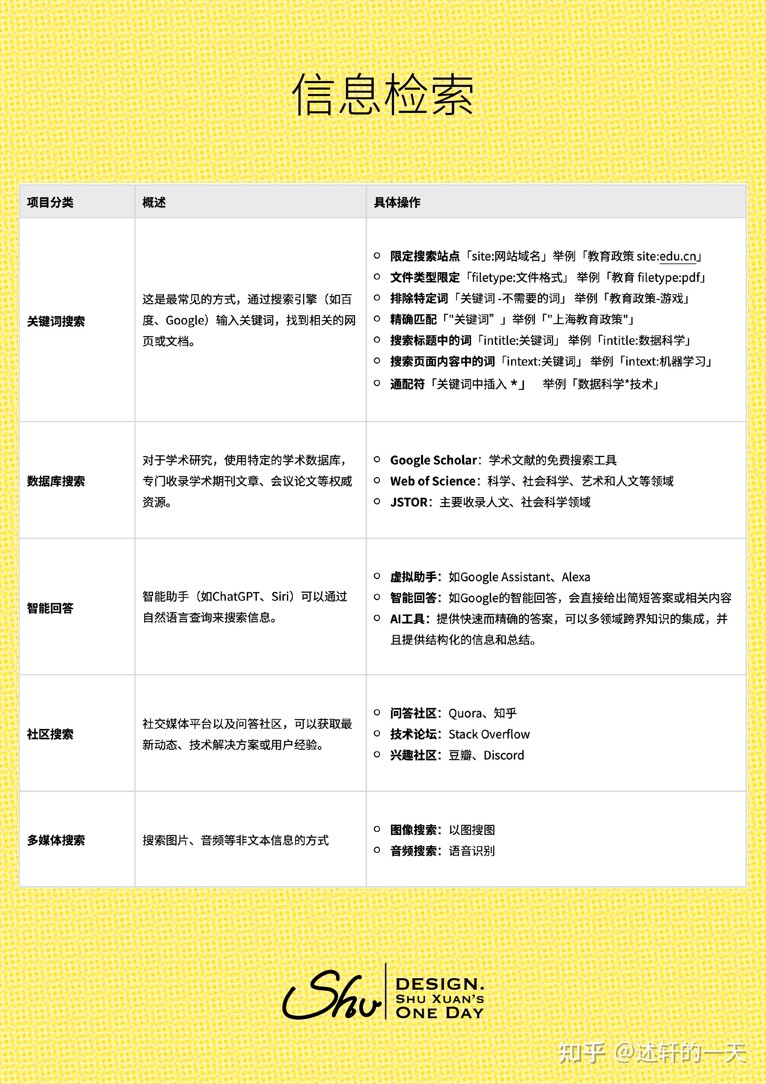 搜狗搜索引擎的优化方法有哪些呢=搜狗搜索引擎的优化方法有哪些呢英语