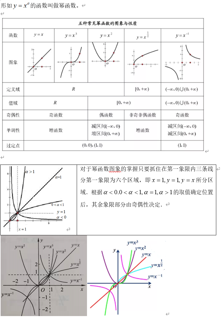 画幂函数图像的步骤图片