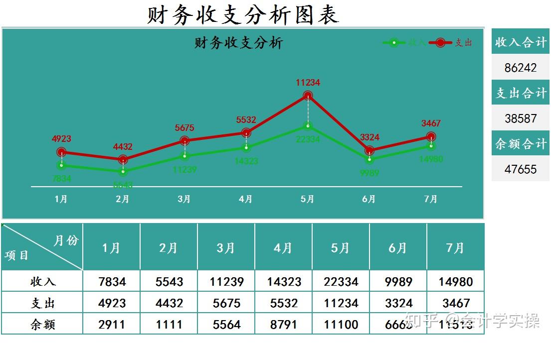 分析图表财务税务分析计算表年度财务指标分析报告财务分析——杜邦