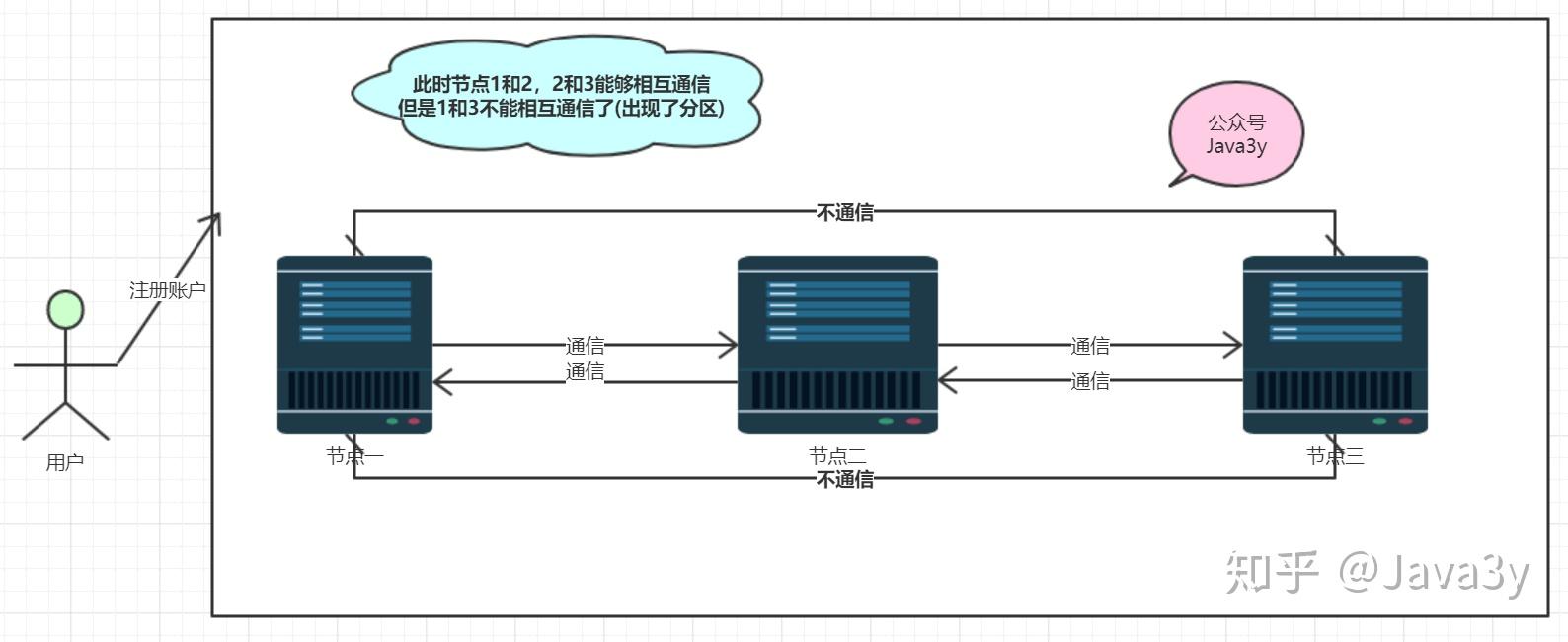 Spring-cloud通俗介绍及学习参考资料 Spring-cloud通俗介绍及学习参考资料