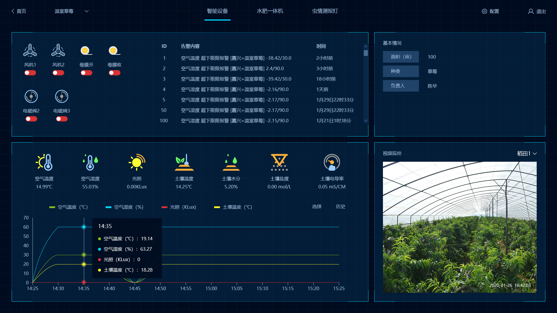 智慧农业系统和设备简介