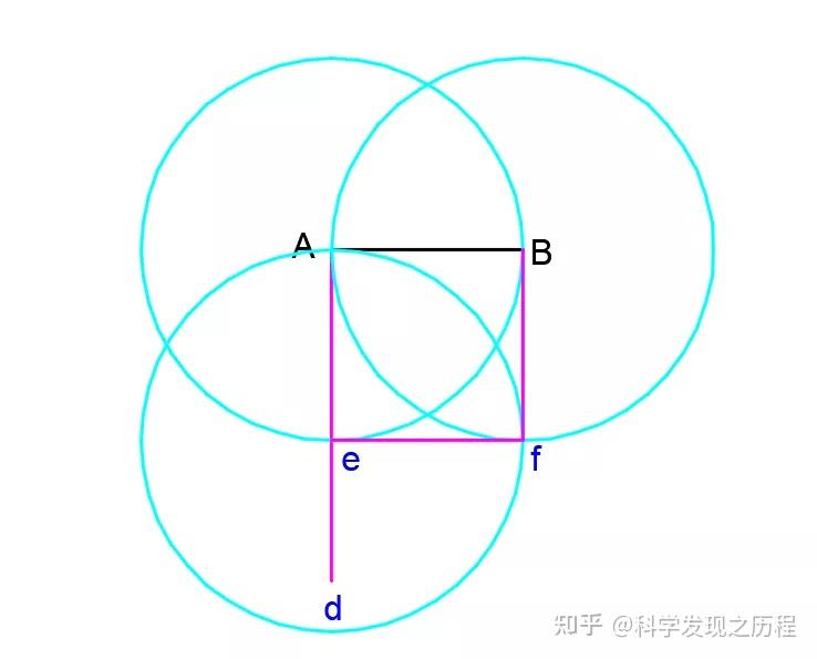 如何只用尺規快速作圓的內接正五邊形