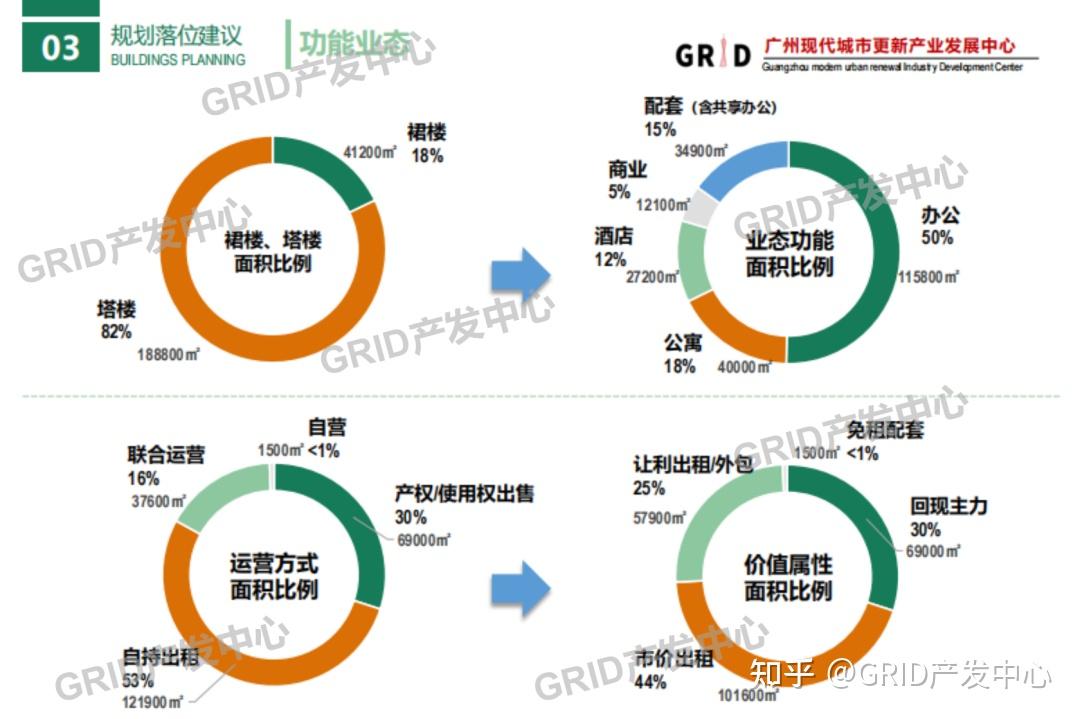 智库推动 | grid推动传统产业转型升级实例解析