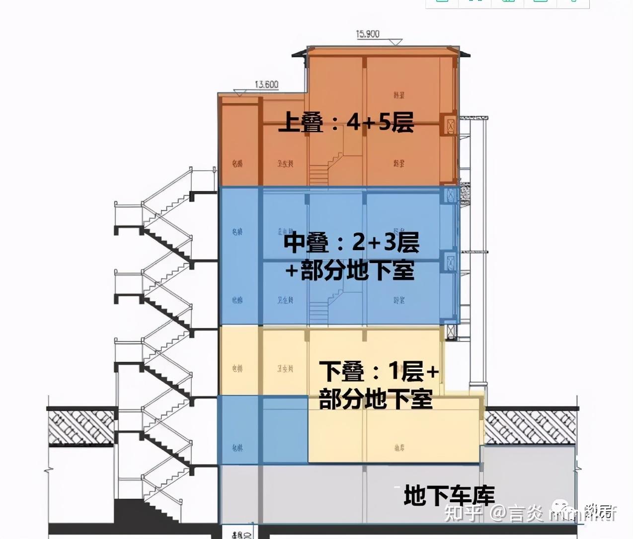 联排别墅剖面图图片