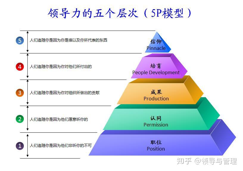 领导力的最高境界是什么?