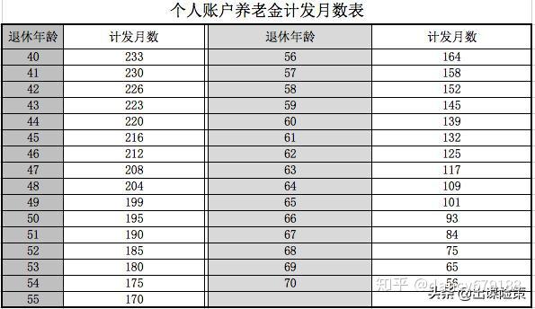 连续缴纳26年社保养老金能领取多少