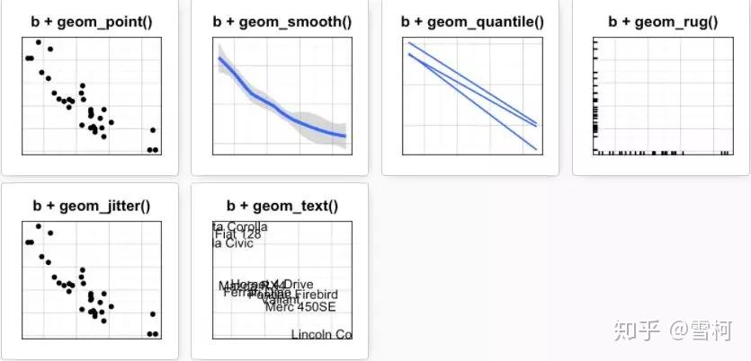 190+张图片！吐血整理！搞定R语言基础绘图全部知识点 - 知乎