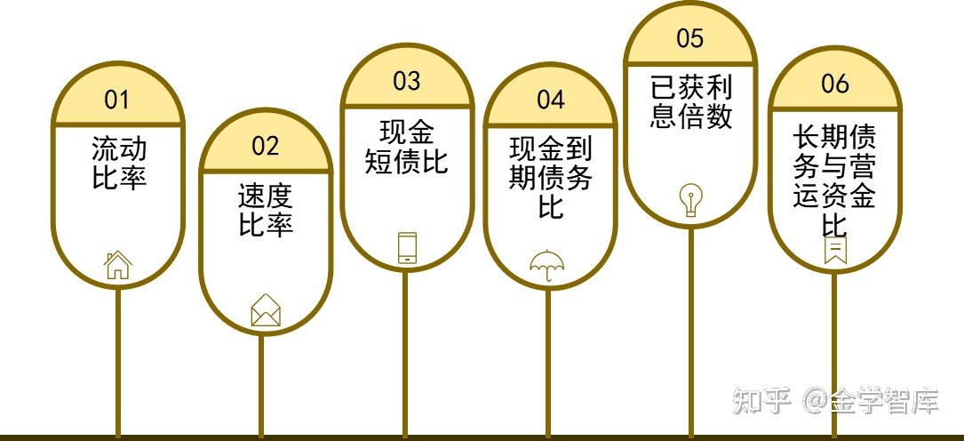 财务分析——常见衡量偿债能力的指标 - 知乎