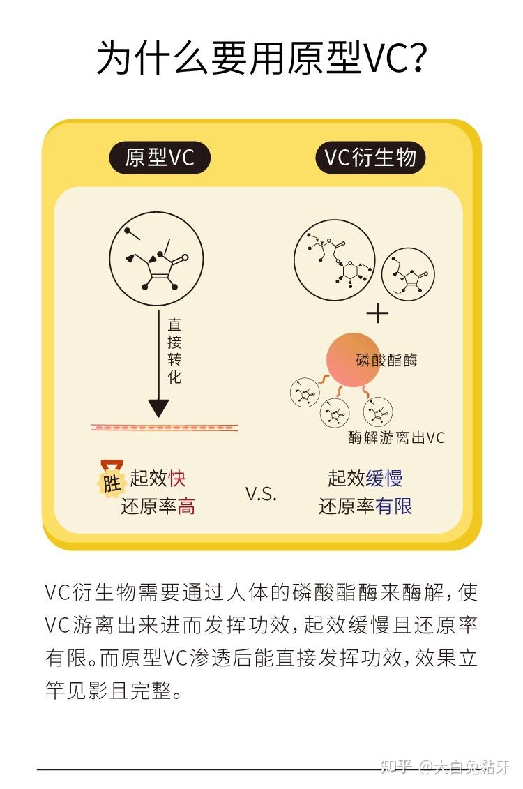 有哪些适合新手的便宜好用的 VC 精华?