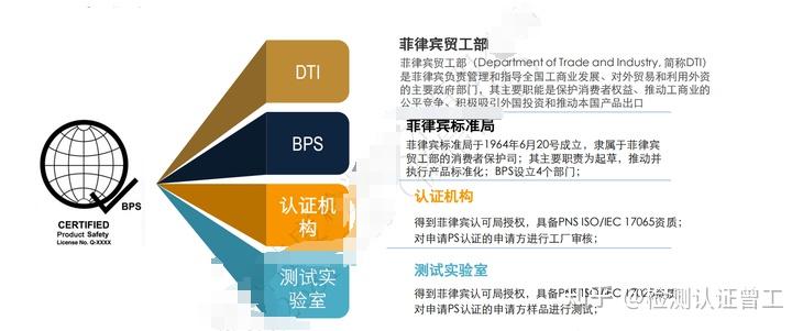 关于菲律宾BPS认证解析！ - 知乎