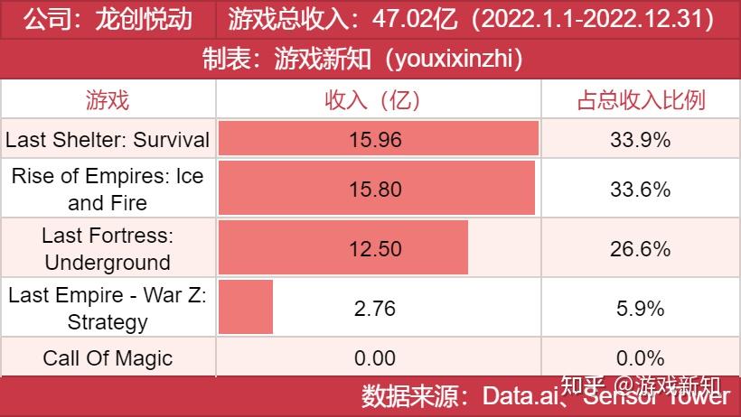 龙创悦动:出海榜常客