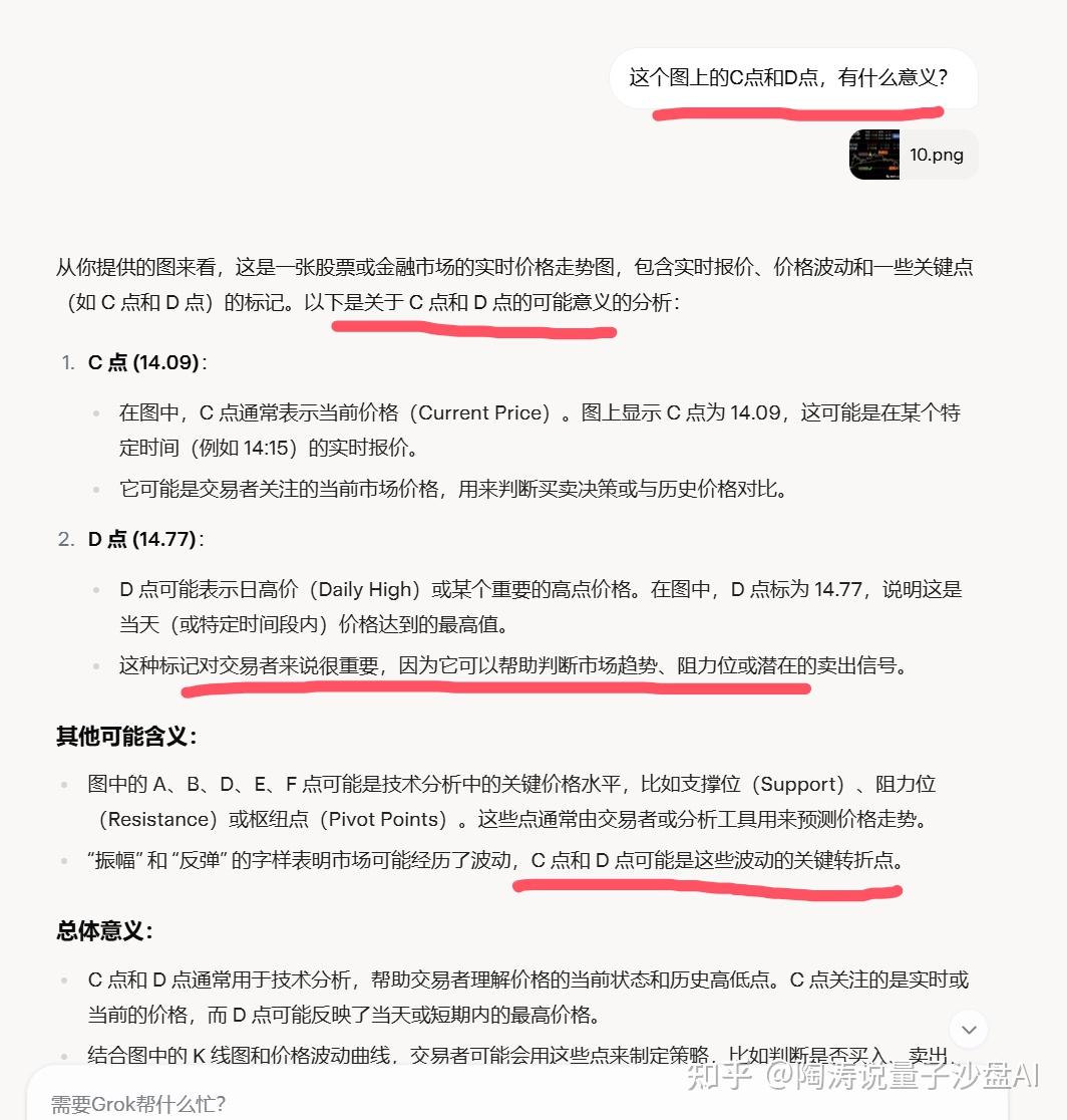 未来已来：AI看图识交易，连新手都能秒懂！ - 知乎