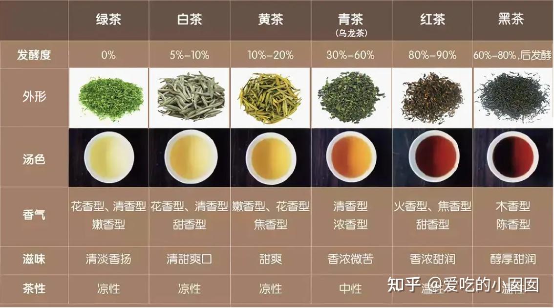 2024年好喝的红茶推荐:滇红/祁红/正山小种/遵义红/川红/英德/宁红红茶怎么选?哪个牌子好?【含红茶礼盒+口粮红茶】
