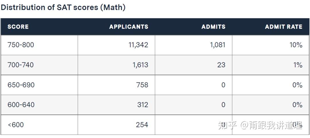 MIT近十年中国学生的录取数据 - 知乎