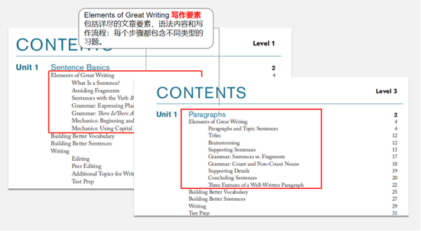 教材详解|美国国家地理写作教材Great Writing - 知乎