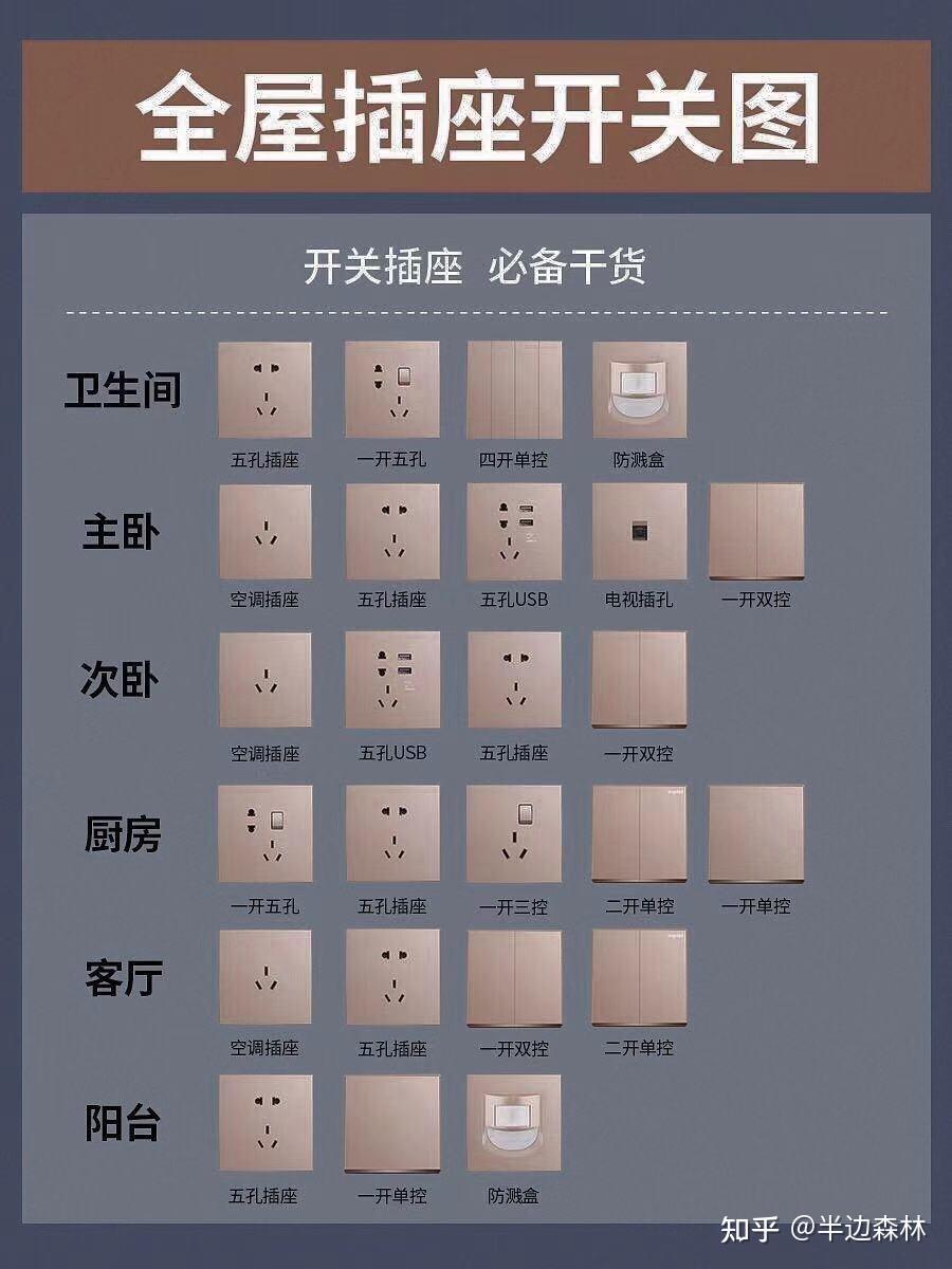 装修必看全屋开关插座设计布局