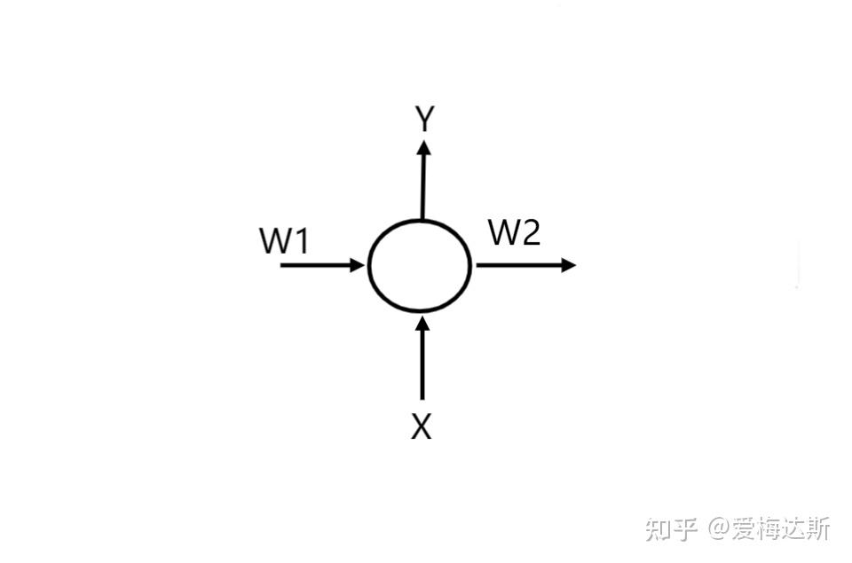 Transformer推理加速 知乎