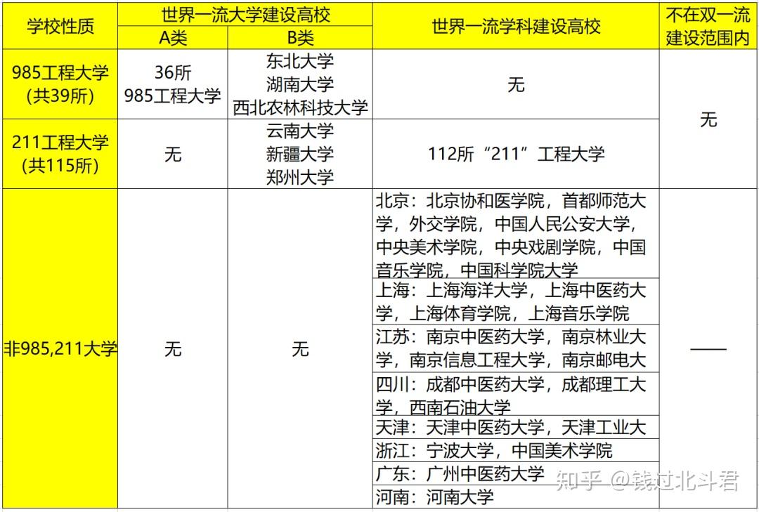 什么是双一流985 211 v2-52e2b831920256a3e41f60efc000e2f2_r.jpg
