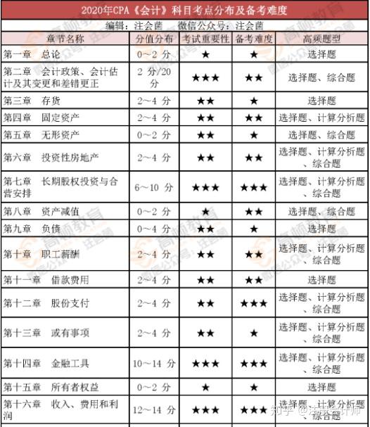 注册会计考试_注册电气工程师考试基础考试_国注册化工工程师考试培训教材注册化工工程师执业资格考试专业