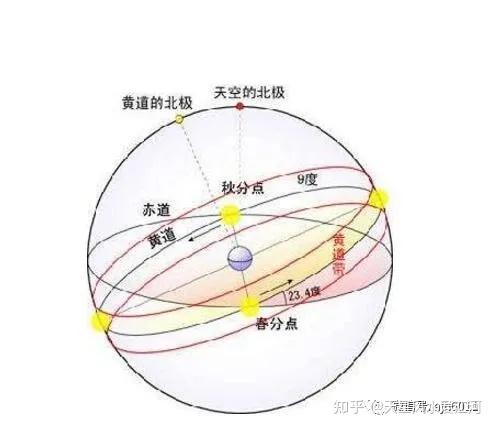 赤道黄道白道黑道图片